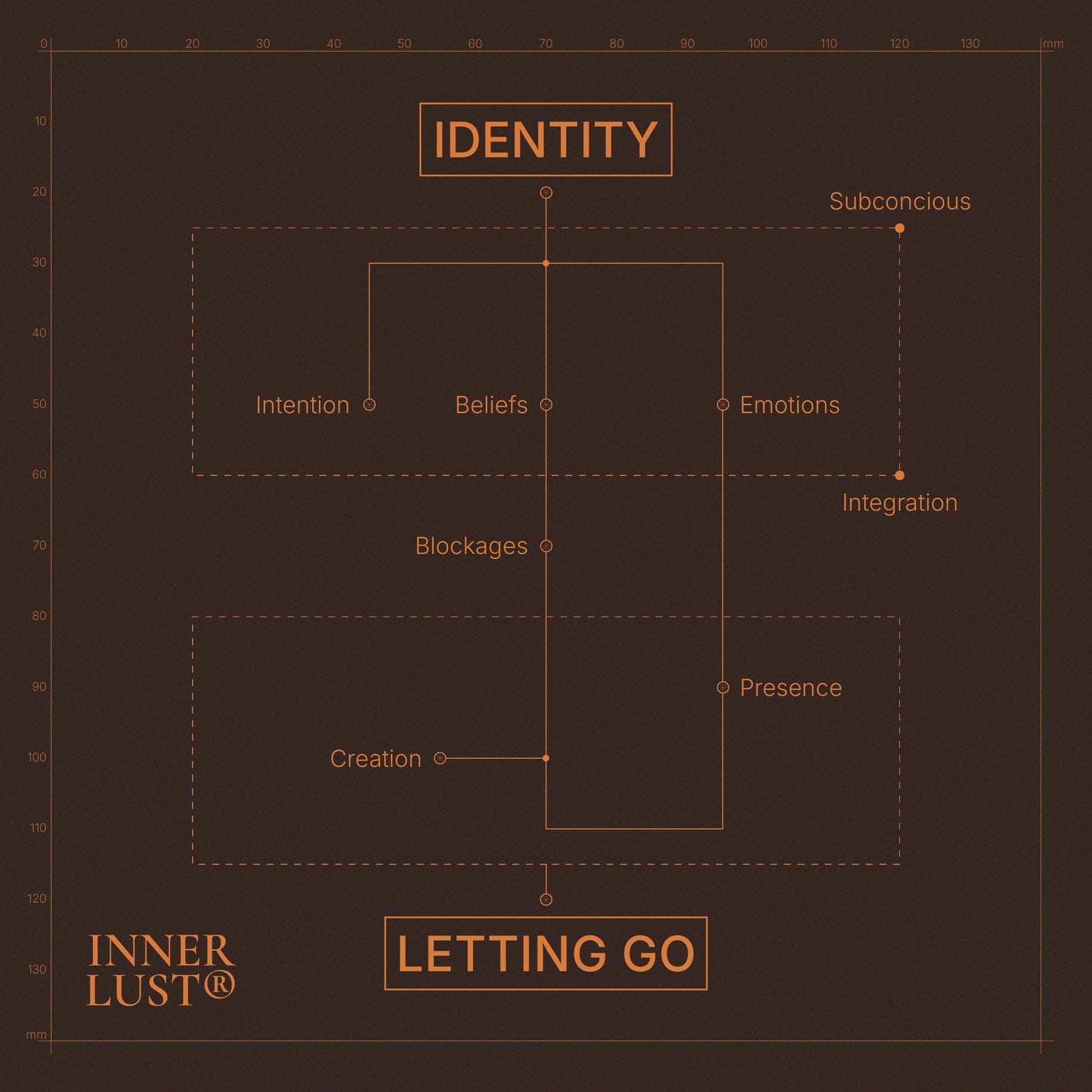 A Guided Journal for Mental Clarity.